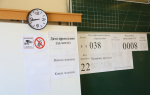 На Ямале утвердили результаты ЕГЭ по математике