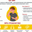 ОРВИ - самая распространенная группа инфекционных болезней, протекающих с поражением верхних отделов респираторного тракта - Администрация г. Муравленко